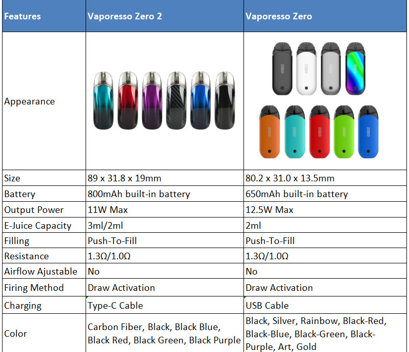 Vaporesso Zero 2