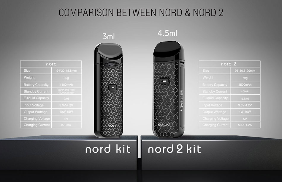 SMOK NORD 2 ve Smok Nord Karşılaştırma